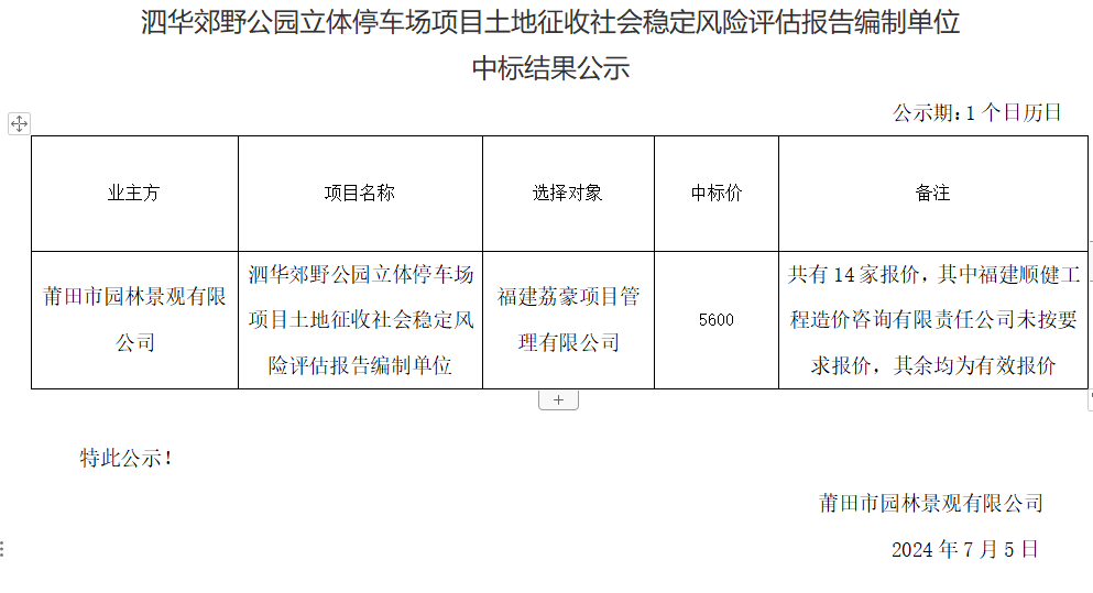 泗華郊野公園立體停車(chē)場(chǎng)項(xiàng)目土地征收社會(huì)穩(wěn)定風(fēng)險(xiǎn)評(píng)估報(bào)告編制單位結(jié)果公示.png