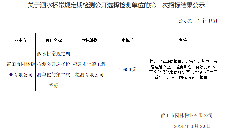 關(guān)于泗水橋常規(guī)定期檢測(cè)公開選擇檢測(cè)單位的第二次招標(biāo)結(jié)果公示.png